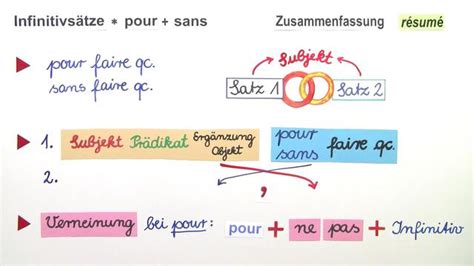 pour französisch|pour or pour.